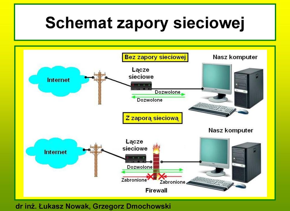 sieciowej
