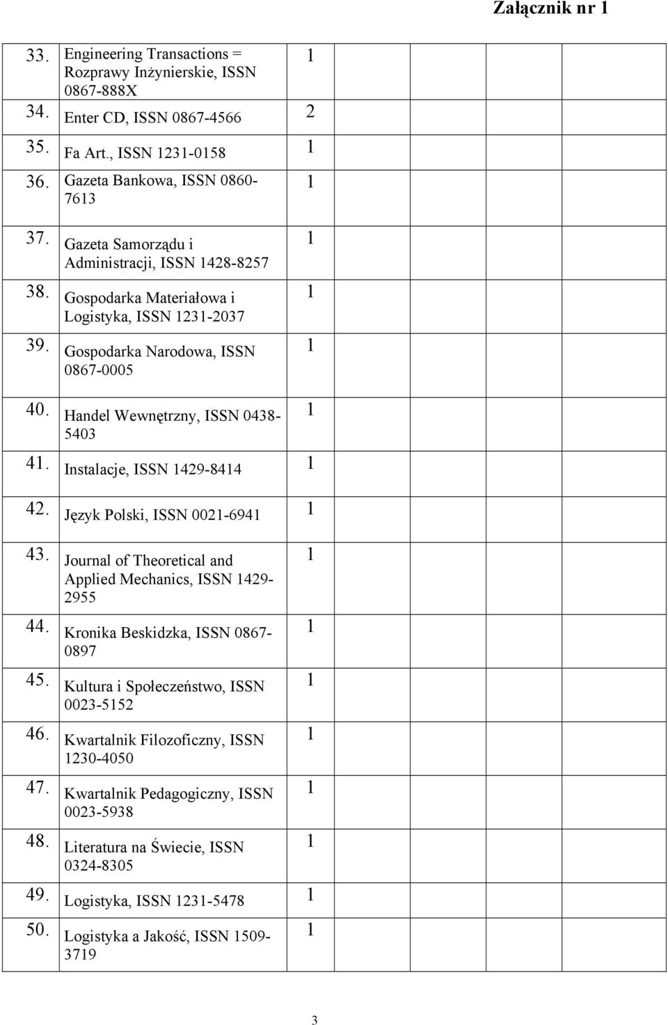 Instalacje, ISSN 429-844 42. Język Polski, ISSN 002-694 43. Journal of Theoretical and Applied Mechanics, ISSN 429-2955 44. Kronika Beskidzka, ISSN 0867-0897 45.