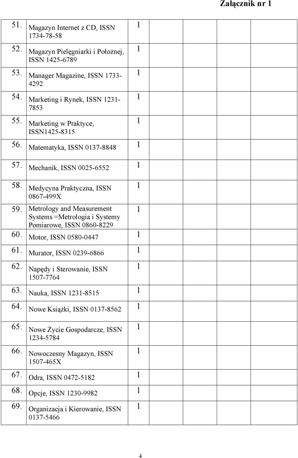 Metrology and Measurement Systems =Metrologia i Systemy Pomiarowe, ISSN 0860-8229 60. Motor, ISSN 0580-0447 6. Murator, ISSN 0239-6866 62. Napędy i Sterowanie, ISSN 507-7764 63.