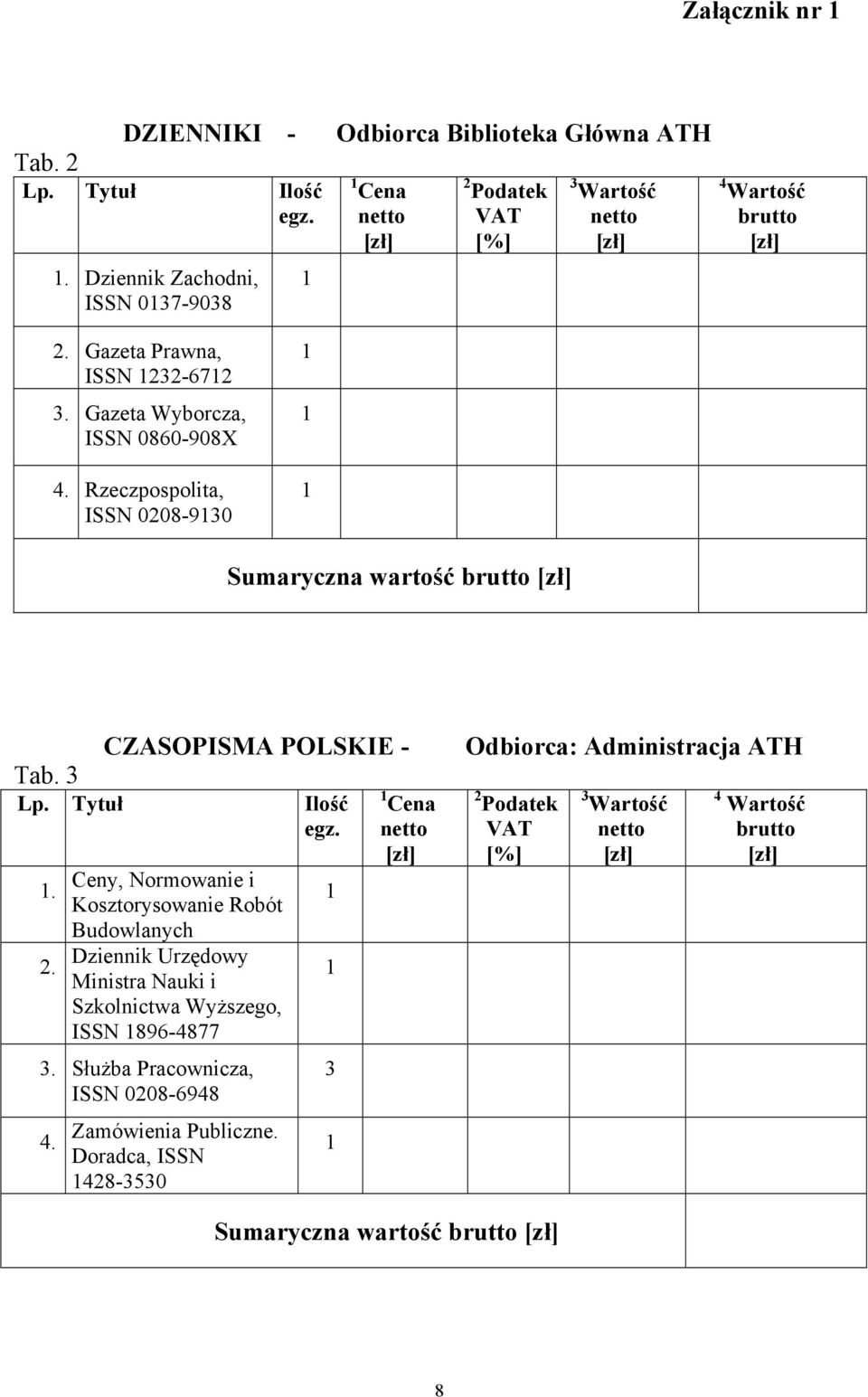 2-672 3. Gazeta Wyborcza, ISSN 0860-908X 4. Rzeczpospolita, ISSN 0208-930 Sumaryczna wartość Tab. 3 Lp. Tytuł. 2.