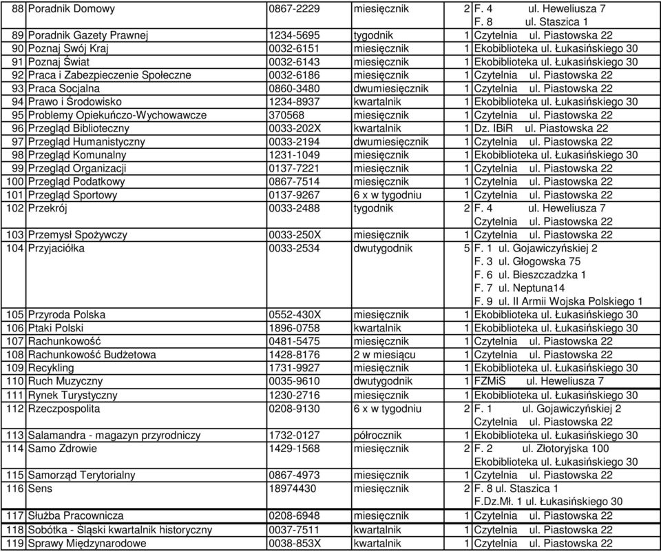 Łukasińskiego 30 92 Praca i Zabezpieczenie Społeczne 0032-6186 miesięcznik 1 93 Praca Socjalna 0860-3480 dwumiesięcznik 1 94 Prawo i Środowisko 1234-8937 kwartalnik 1 Ekobiblioteka ul.