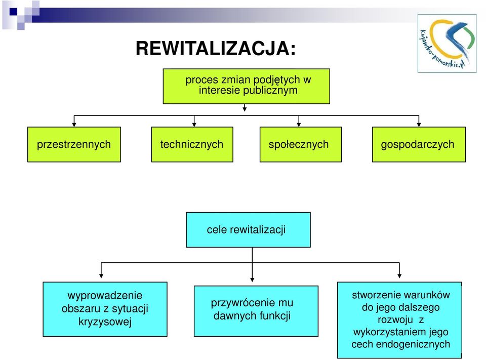 wyprowadzenie obszaru z sytuacji kryzysowej przywrócenie mu dawnych