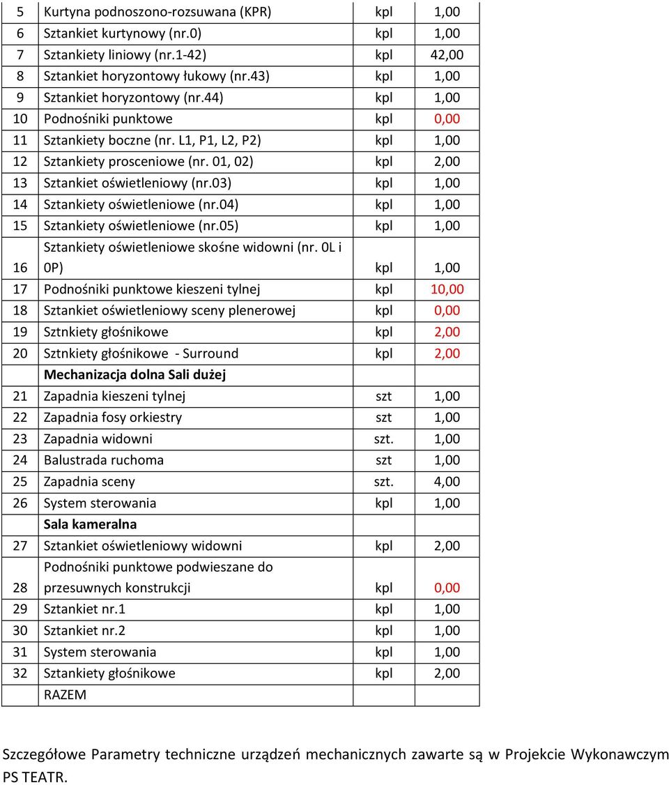 01, 02) kpl 2,00 13 Sztankiet oświetleniowy (nr.03) kpl 1,00 14 Sztankiety oświetleniowe (nr.04) kpl 1,00 15 Sztankiety oświetleniowe (nr.05) kpl 1,00 16 Sztankiety oświetleniowe skośne widowni (nr.