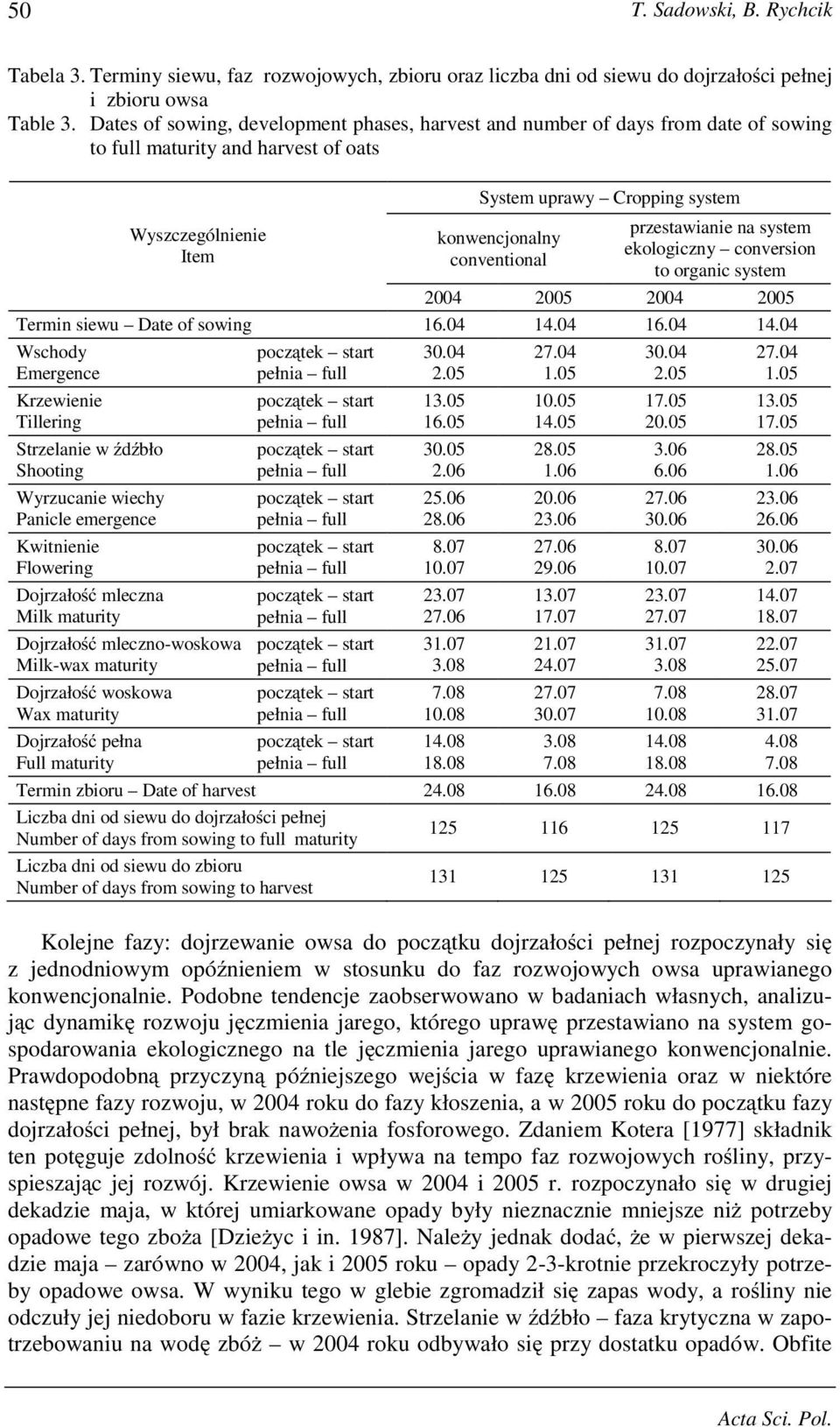 conventional przestawianie na system ekologiczny conversion to organic system 2004 2005 2004 2005 Termin siewu Date of sowing 16.04 14.