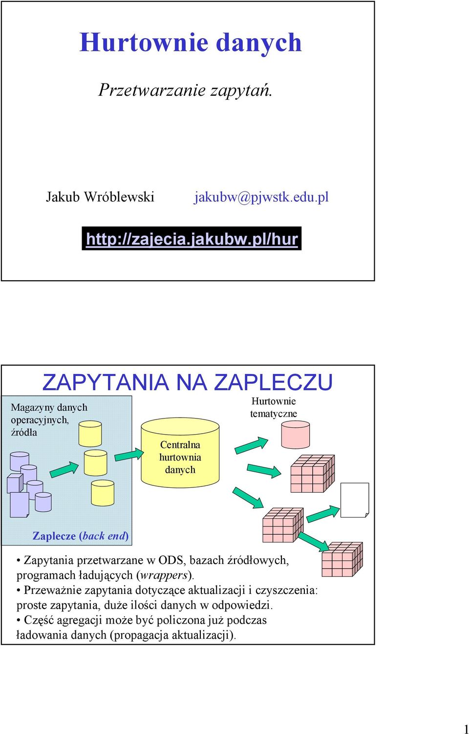 pl/hur ZAPYTANIA NA ZAPLECZU Magazyny danych operacyjnych, źródła Centralna hurtownia danych Hurtownie tematyczne Zaplecze (back