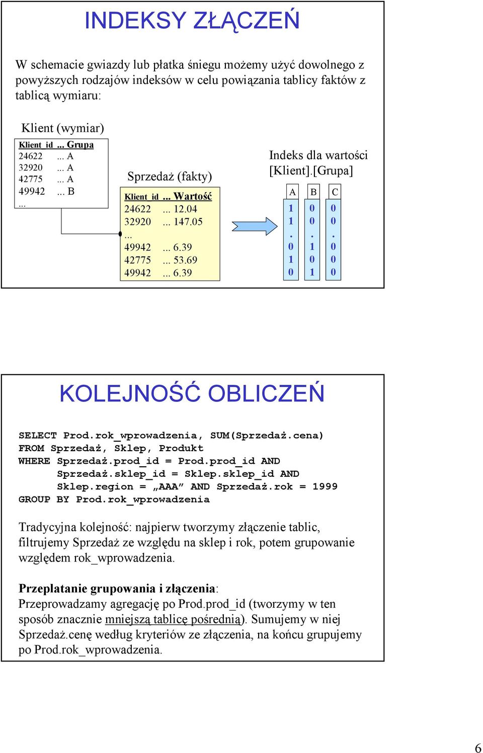 KOLEJNOŚĆ OBLICZEŃ SELECT Prod.rok_wprowadzenia, SUM(Sprzedaż.cena) FROM Sprzedaż, Sklep, Produkt WHERE Sprzedaż.prod_id = Prod.prod_id AND Sprzedaż.sklep_id = Sklep.sklep_id AND Sklep.