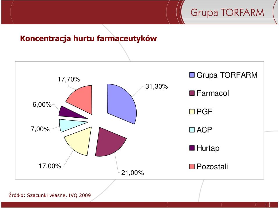 Farmacol PGF ACP Hurtap 17,00% 21,00%