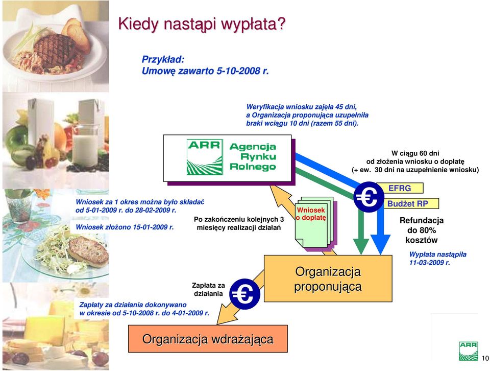 30 dni na uzupełnienie wniosku) EFRG Wniosek za 1 okres moŝna było składać od 5-015 01-2009 r. do 28-02 02-20092009 r. Wniosek złoŝono 15-01 01-2009 r.