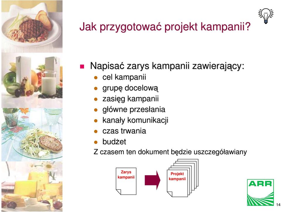 docelową zasięg kampanii główne przesłania kanały komunikacji