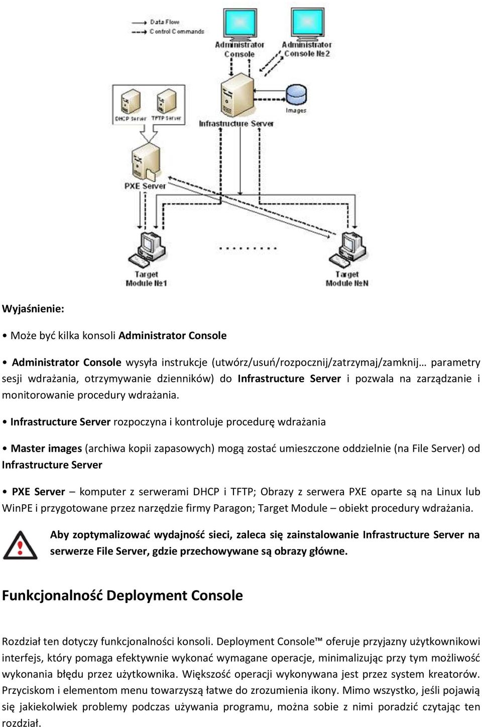 Infrastructure Server rozpoczyna i kontroluje procedurę wdrażania Master images (archiwa kopii zapasowych) mogą zostad umieszczone oddzielnie (na File Server) od Infrastructure Server PXE Server