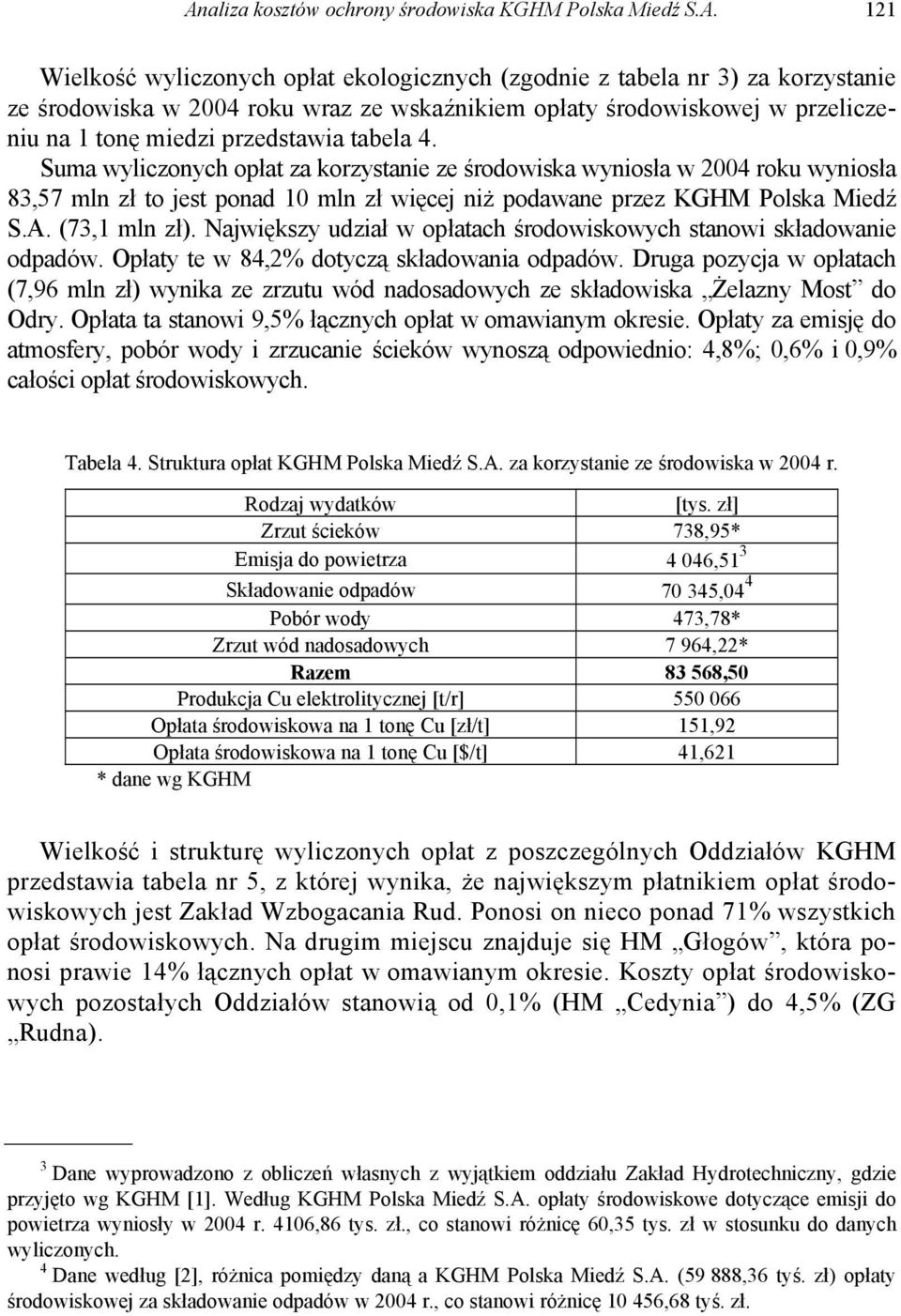 Suma wyliczonych opłat za korzystanie ze środowiska wyniosła w 2004 roku wyniosła 83,57 mln zł to jest ponad 10 mln zł więcej niż podawane przez KGHM Polska Miedź S.A. (73,1 mln zł).