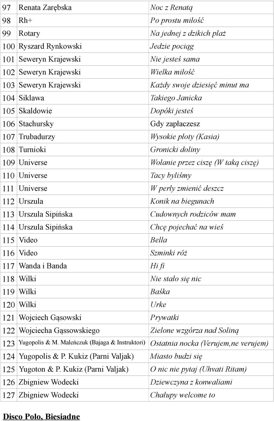 Gronicki doliny 109 Universe Wołanie przez ciszę (W taką ciszę) 110 Universe Tacy byliśmy 111 Universe W perły zmienić deszcz 112 Urszula Konik na biegunach 113 Urszula Sipińska Cudownych rodziców