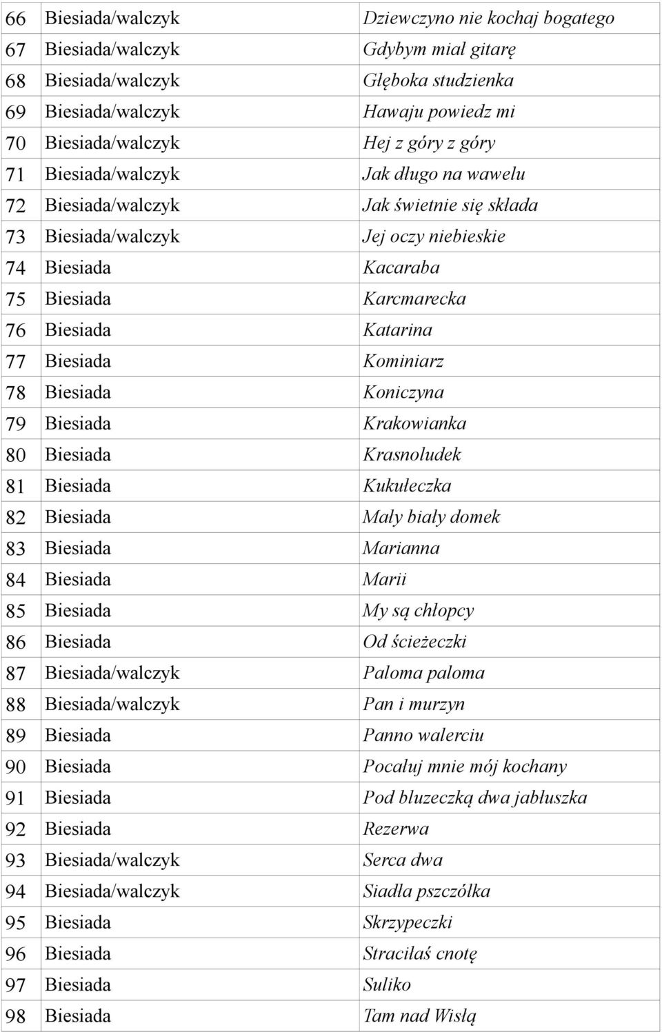 Biesiada Kominiarz 78 Biesiada Koniczyna 79 Biesiada Krakowianka 80 Biesiada Krasnoludek 81 Biesiada Kukułeczka 82 Biesiada Mały biały domek 83 Biesiada Marianna 84 Biesiada Marii 85 Biesiada My są