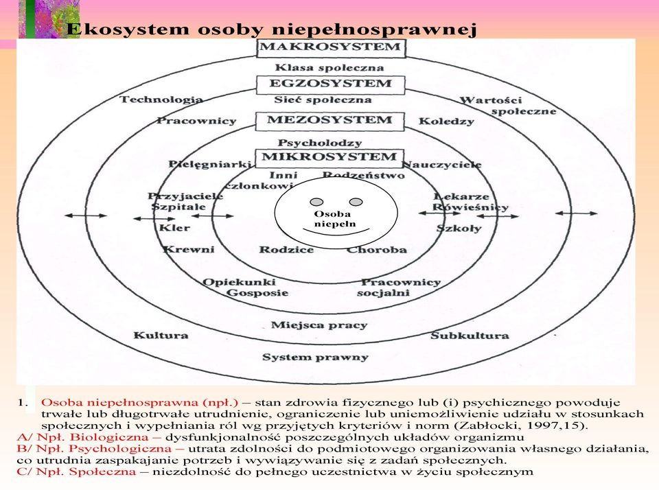 społecznych i wypełniania ról wg przyjętych kryteriów i norm (Zabłocki, 1997,15). Npł. Biologiczna dysfunkjonalność poszczególnych układów organizmu Npł.