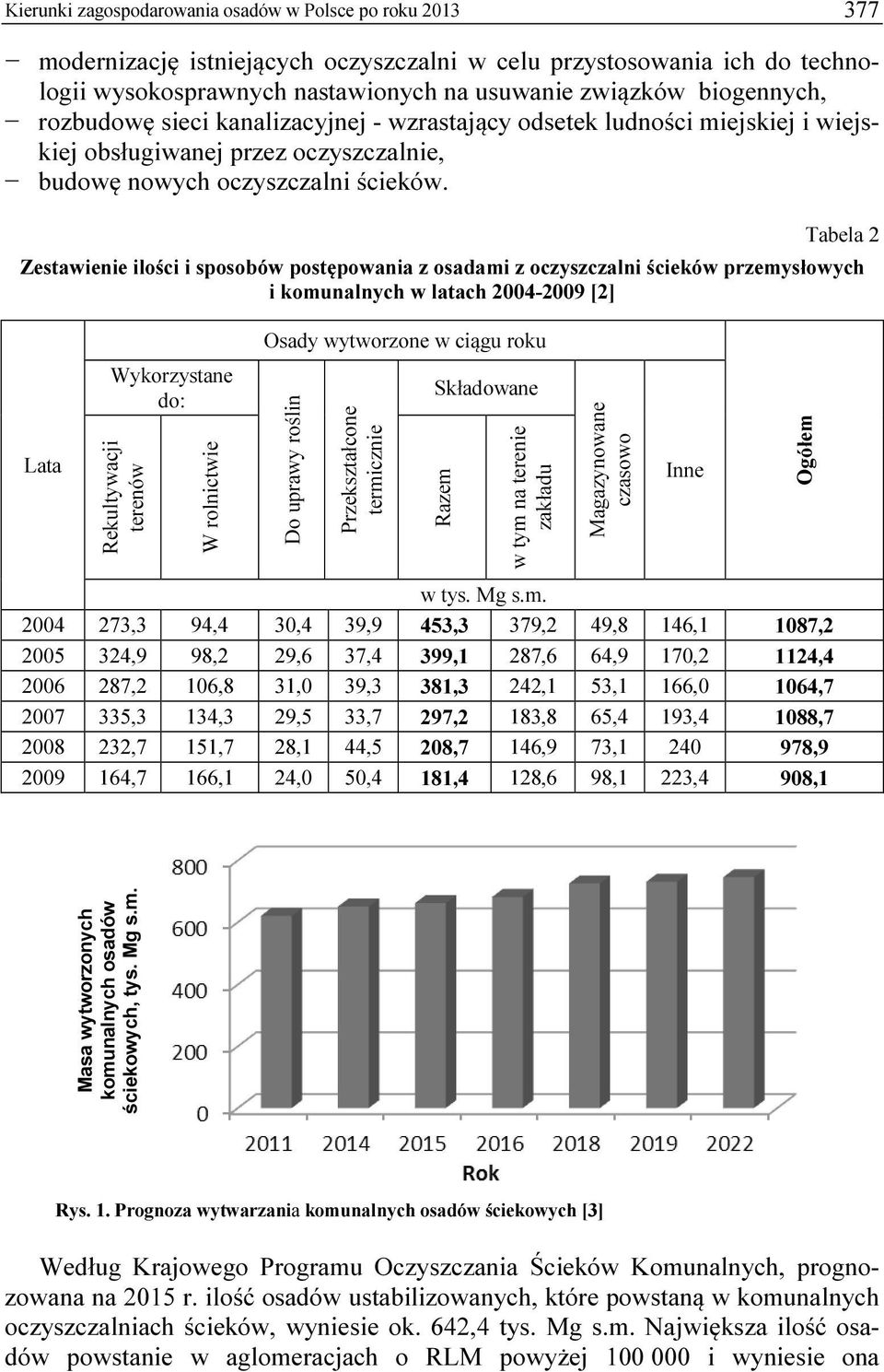 Tabela 2 Zestawienie ilości i sposobów postępowania z osadami z oczyszczalni ścieków przemysłowych i komunalnych w latach 2004-2009 [2] Osady wytworzone w ciągu roku Lata Wykorzystane do: