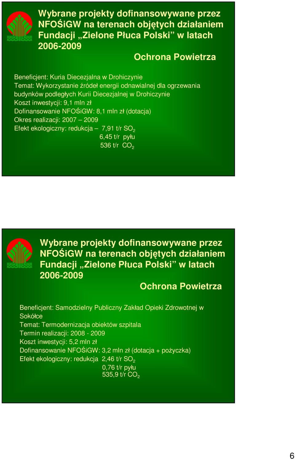 6,45 t/r pyłu 536 t/r CO 2 2006-2009 Ochrona Powietrza Beneficjent: Samodzielny Publiczny Zakład Opieki Zdrowotnej w Sokółce Temat: Termodernizacja obiektów szpitala
