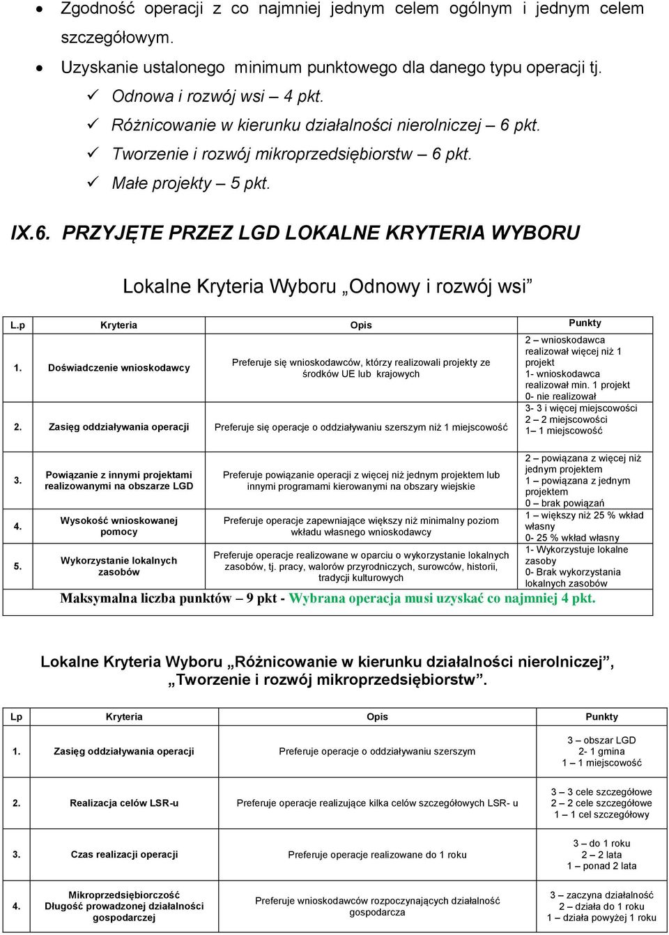 p Kryteria Opis Punkty 1. Doświadczenie wnioskodawcy Preferuje się wnioskodawców, którzy realizowali projekty ze środków UE lub krajowych 2.
