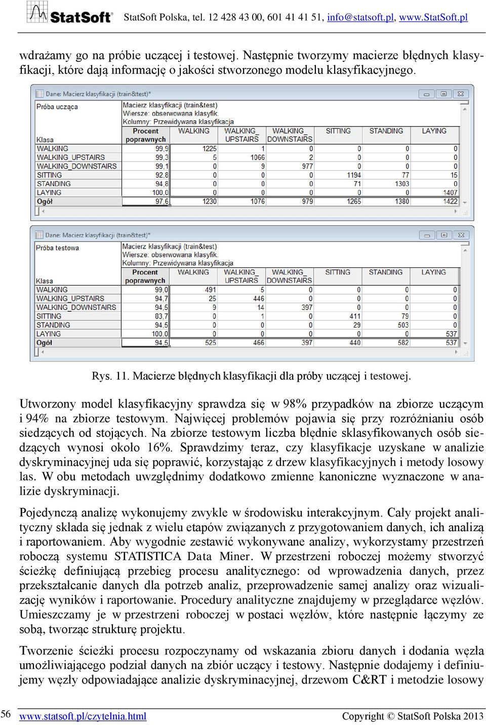 Najwięcej problemów pojawia się przy rozróżnianiu osób siedzących od stojących. Na zbiorze testowym liczba błędnie sklasyfikowanych osób siedzących wynosi około 16%.