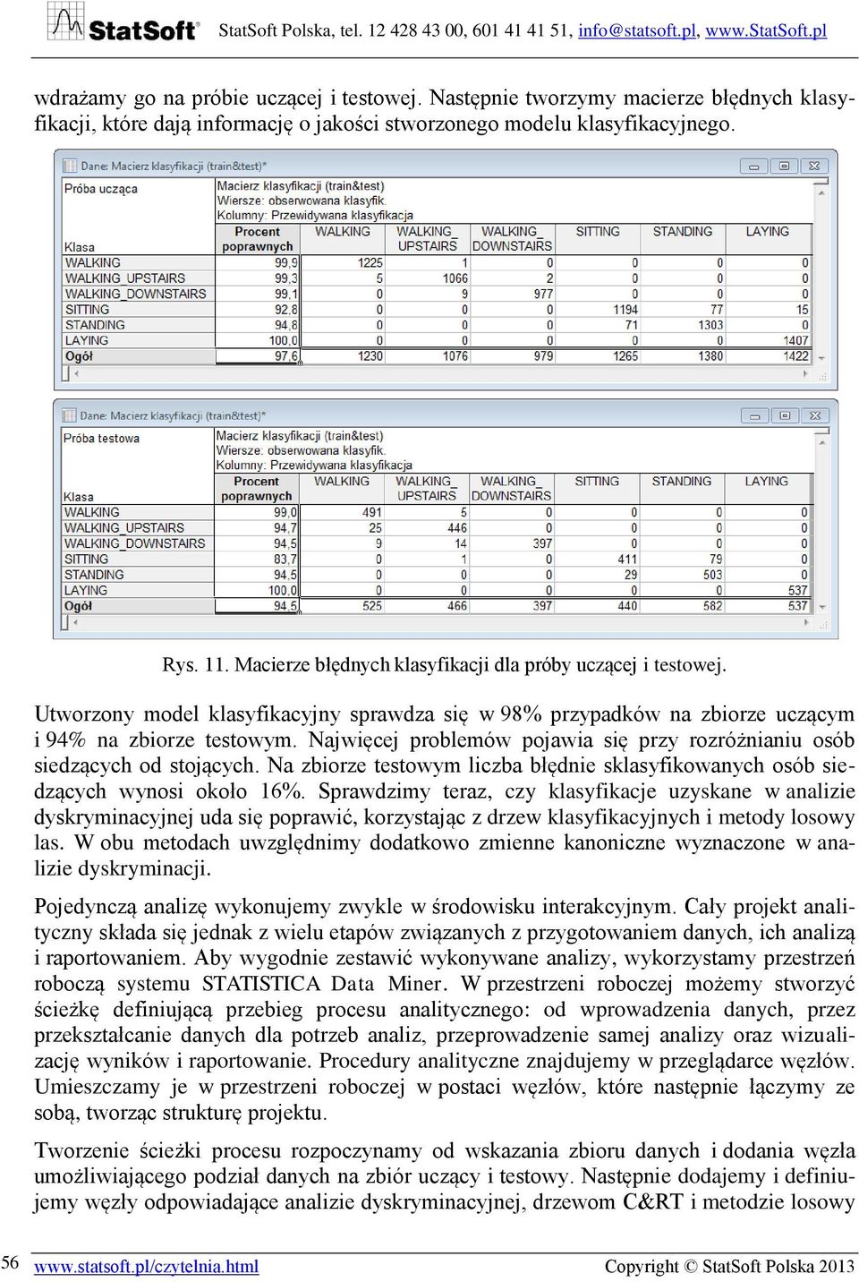 Najwięcej problemów pojawia się przy rozróżnianiu osób siedzących od stojących. Na zbiorze testowym liczba błędnie sklasyfikowanych osób siedzących wynosi około 16%.