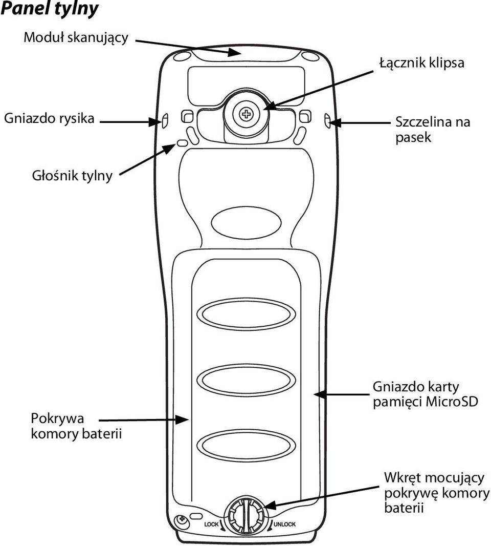 tylny Pokrywa komory baterii Gniazdo karty