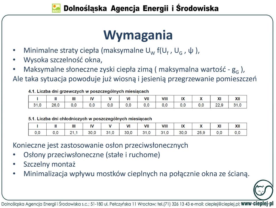 jesienią przegrzewanie pomieszczeń Konieczne jest zastosowanie osłon przeciwsłonecznych Osłony