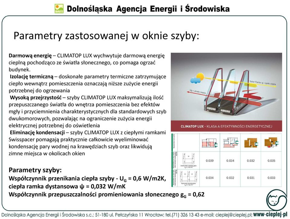 maksymalizują ilość przepuszczanego światła do wnętrza pomieszczenia bez efektów mgły i przyciemnienia charakterystycznych dla standardowych szyb dwukomorowych, pozwalając na ograniczenie zużycia