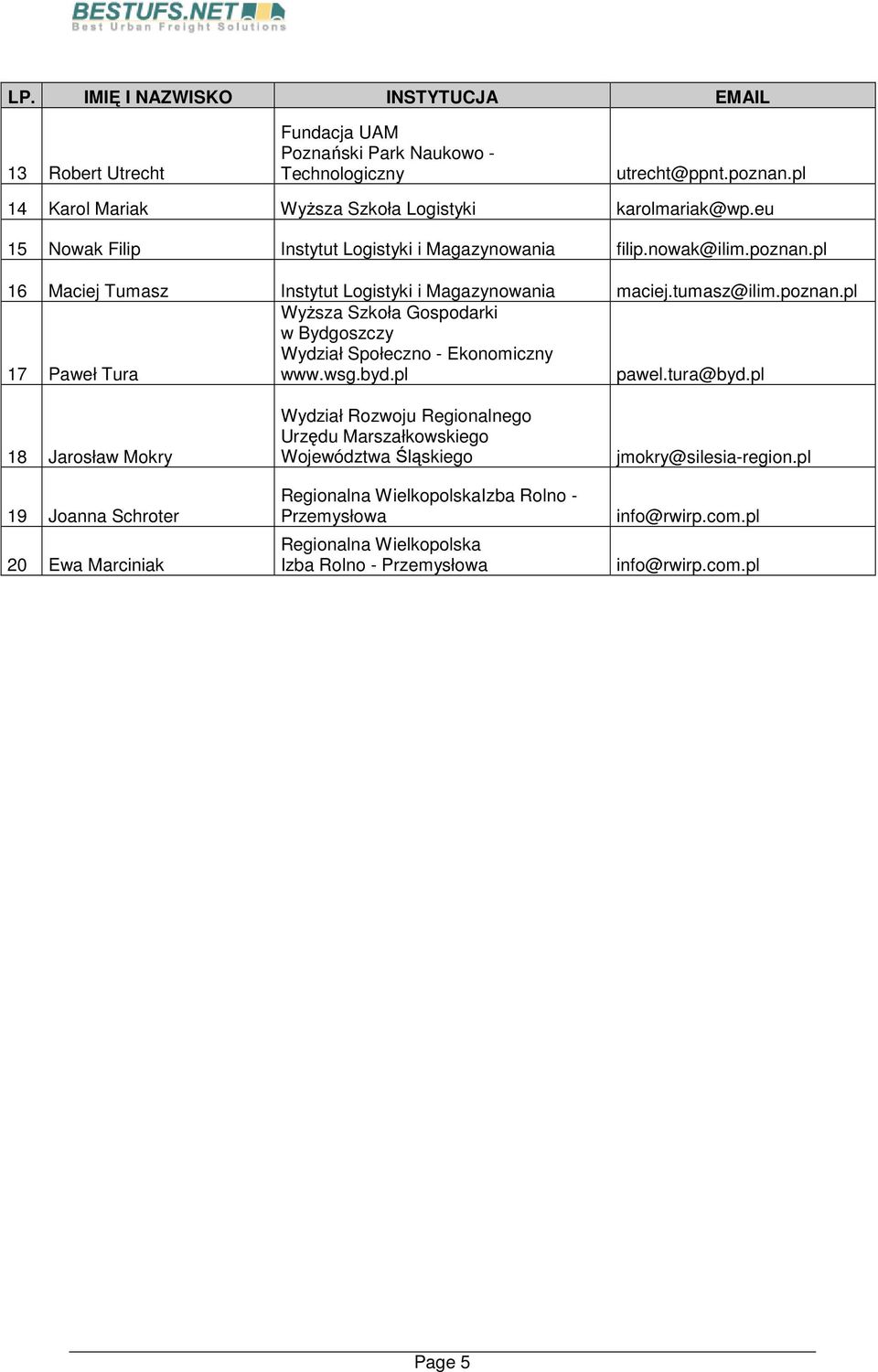 wsg.byd.pl pawel.tura@byd.