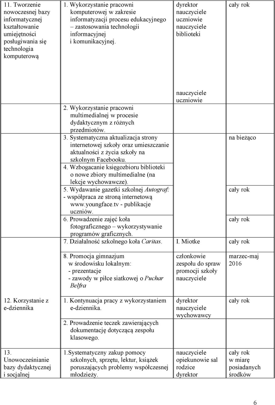 Wykorzystanie pracowni multimedialnej w procesie dydaktycznym z różnych przedmiotów. 3.