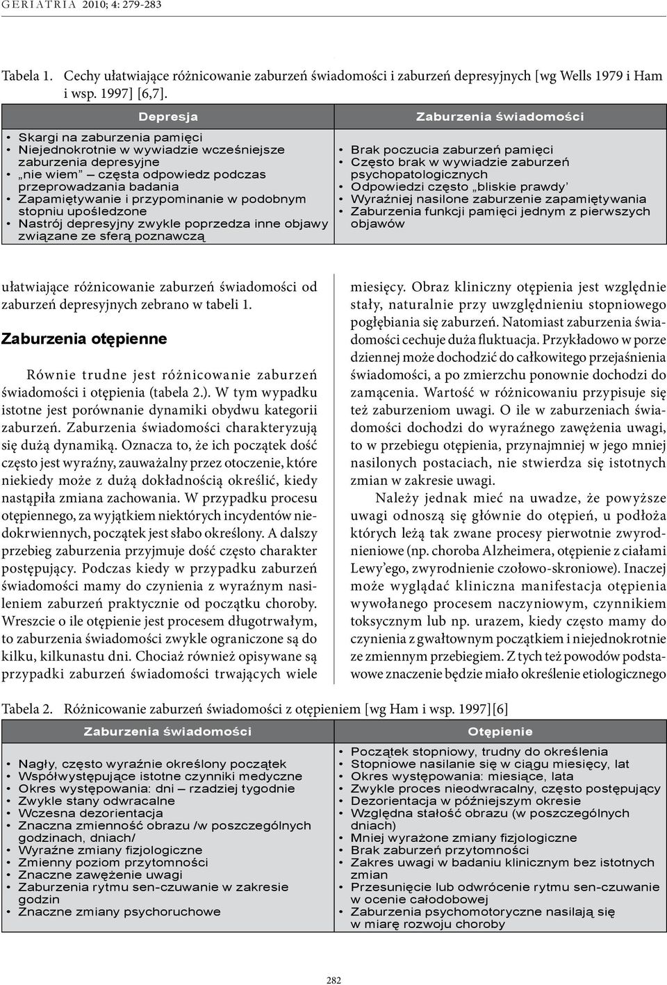 podobnym stopniu upośledzone Nastrój depresyjny zwykle poprzedza inne objawy związane ze sferą poznawczą Brak poczucia zaburzeń pamięci Często brak w wywiadzie zaburzeń psychopatologicznych