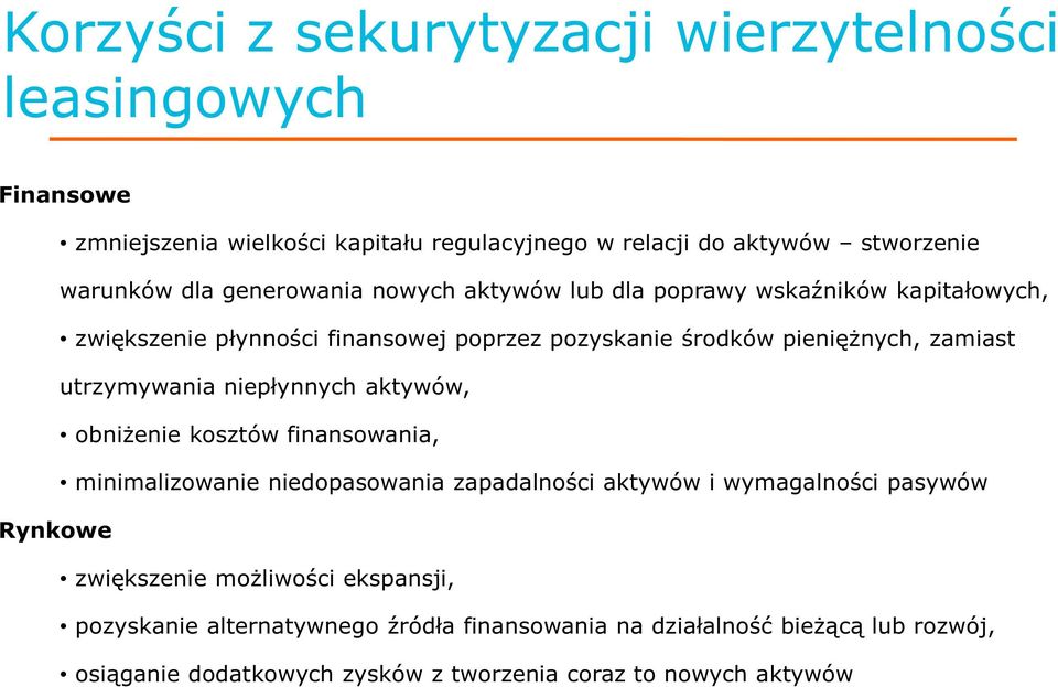 utrzymywania niepłynnych aktywów, obniŝenie kosztów finansowania, minimalizowanie niedopasowania zapadalności aktywów i wymagalności pasywów Rynkowe