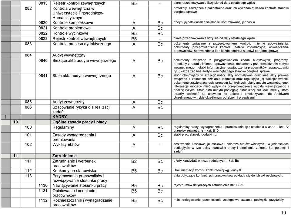 wycinkowe B5 Bc 0823 Rejestr kontroli wewnętrznych B5 - okres przechowywania liczy się od daty ostatniego wpisu 083 Kontrola procesu dydaktycznego A Bc dokumenty związane z przygotowaniem kontroli,