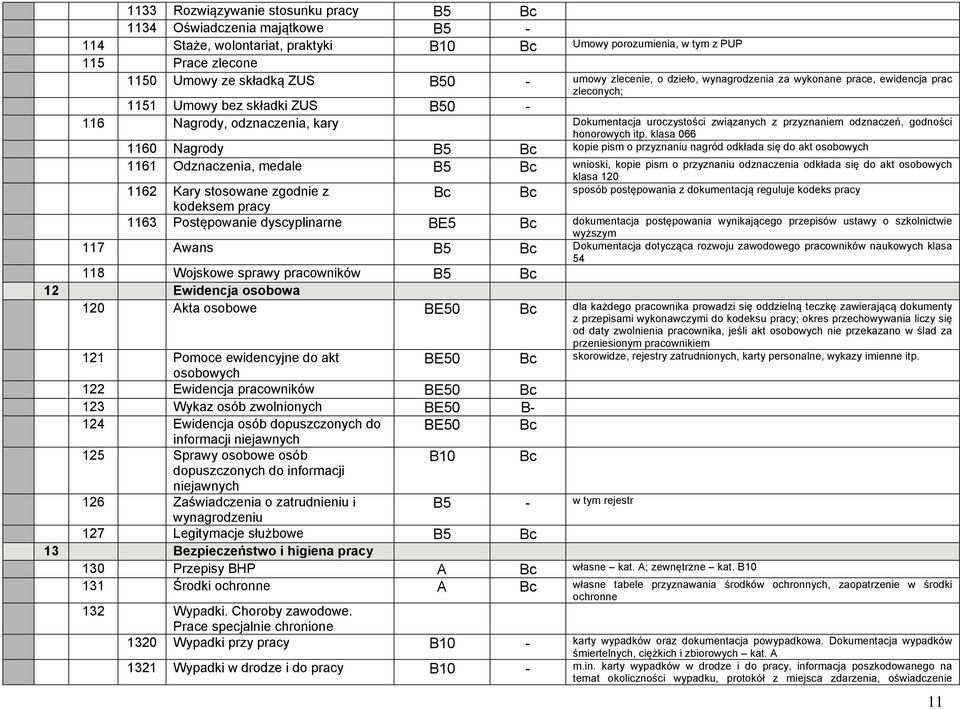 odznaczeń, godności honorowych itp.