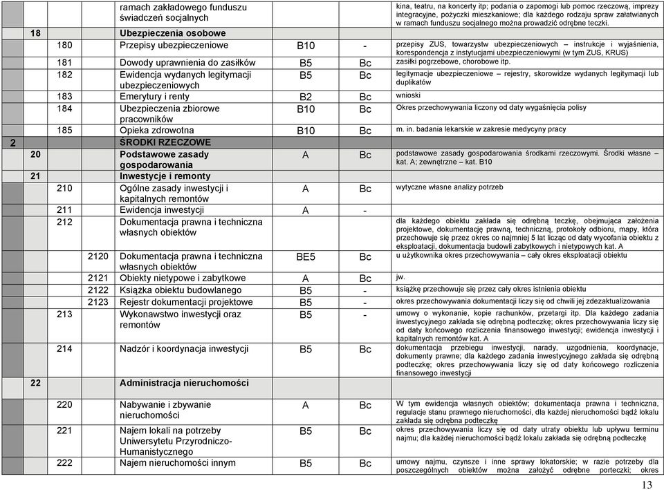 18 Ubezpieczenia osobowe 180 Przepisy ubezpieczeniowe B10 - przepisy ZUS, towarzystw ubezpieczeniowych instrukcje i wyjaśnienia, korespondencja z instytucjami ubezpieczeniowymi (w tym ZUS, KRUS) 181