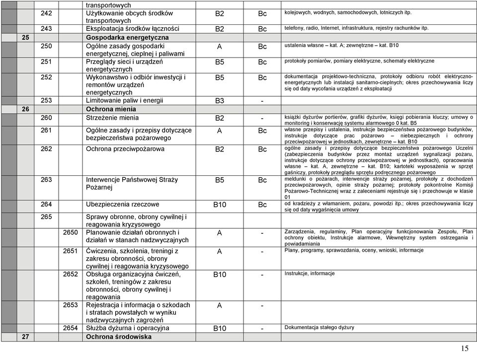 25 Gospodarka energetyczna 250 Ogólne zasady gospodarki A Bc ustalenia własne kat. A; zewnętrzne kat.
