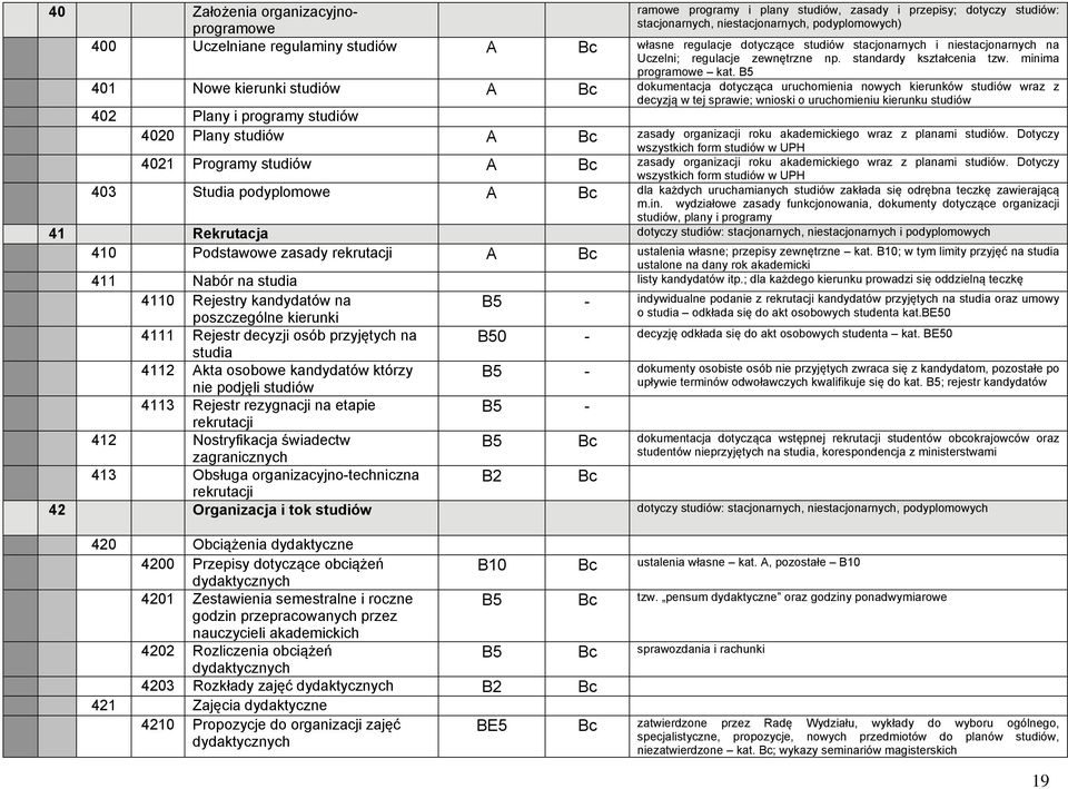 B5 401 Nowe kierunki studiów A Bc dokumentacja dotycząca uruchomienia nowych kierunków studiów wraz z decyzją w tej sprawie; wnioski o uruchomieniu kierunku studiów 402 Plany i programy studiów 4020