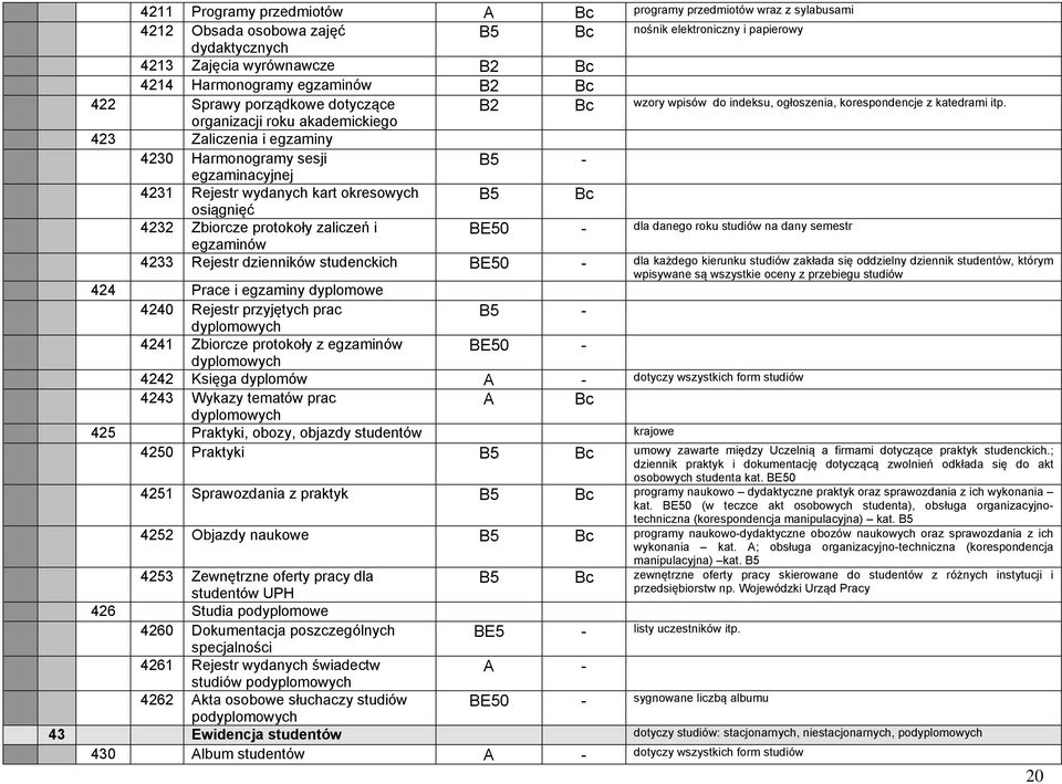 organizacji roku akademickiego 423 Zaliczenia i egzaminy 4230 Harmonogramy sesji B5 - egzaminacyjnej 4231 Rejestr wydanych kart okresowych B5 Bc osiągnięć 4232 Zbiorcze protokoły zaliczeń i BE50 -