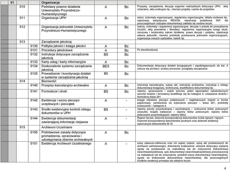 , rejestracja statystyczna REGON, rejestracja podatkowa NIP; dla poszczególnych rodzajów dokumentacji zakłada się osobne teczki.