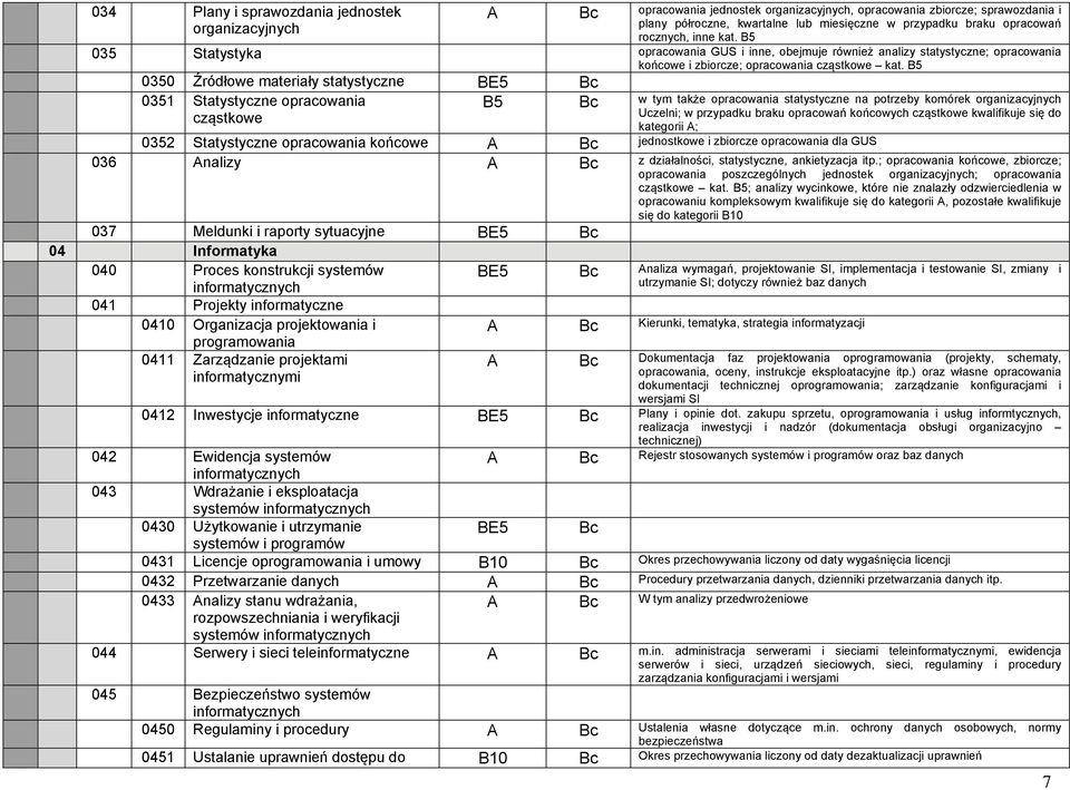 B5 0350 Źródłowe materiały statystyczne BE5 Bc 0351 Statystyczne opracowania cząstkowe B5 Bc w tym także opracowania statystyczne na potrzeby komórek organizacyjnych Uczelni; w przypadku braku