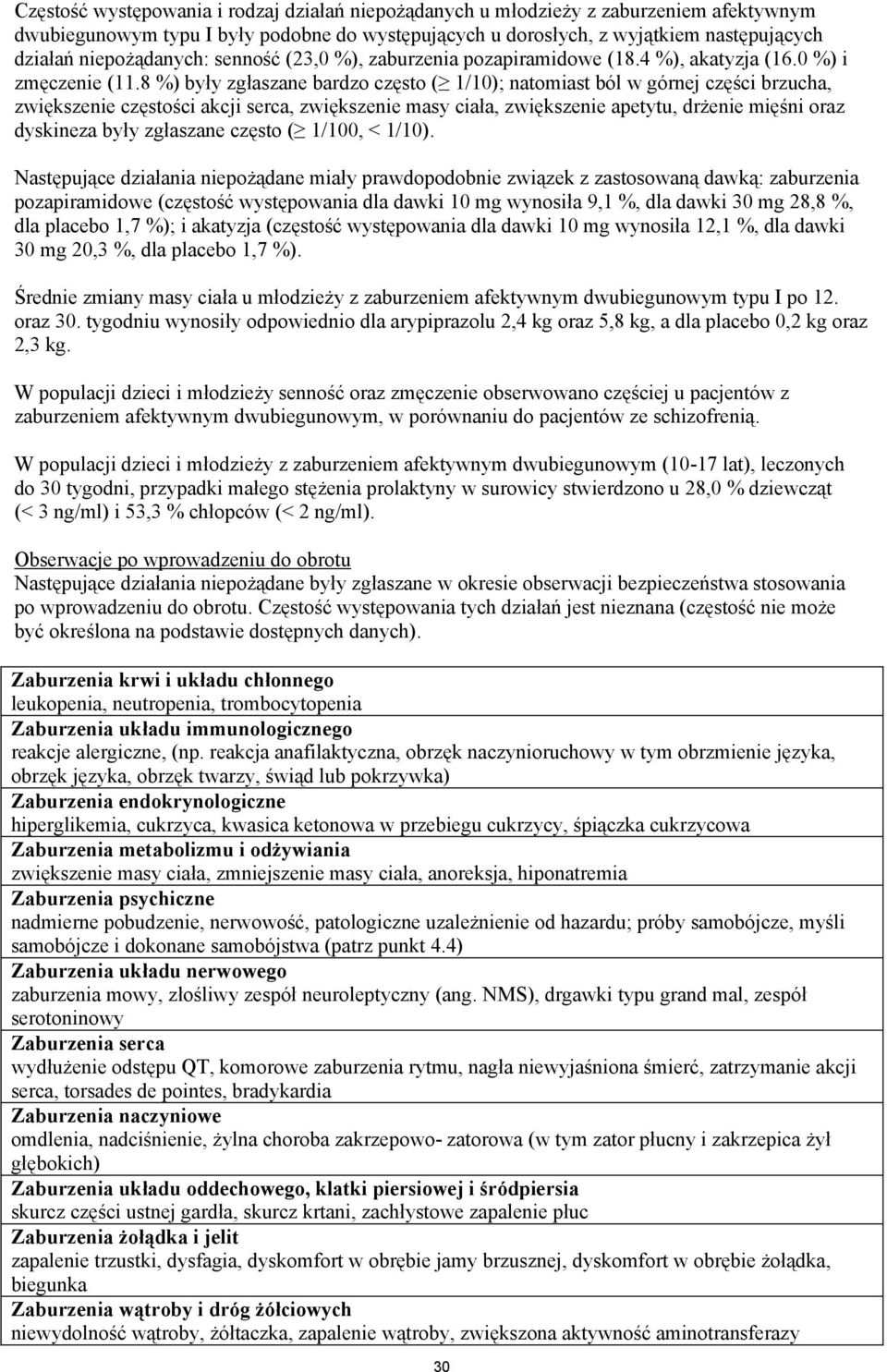 8 %) były zgłaszane bardzo często ( 1/10); natomiast ból w górnej części brzucha, zwiększenie częstości akcji serca, zwiększenie masy ciała, zwiększenie apetytu, drżenie mięśni oraz dyskineza były