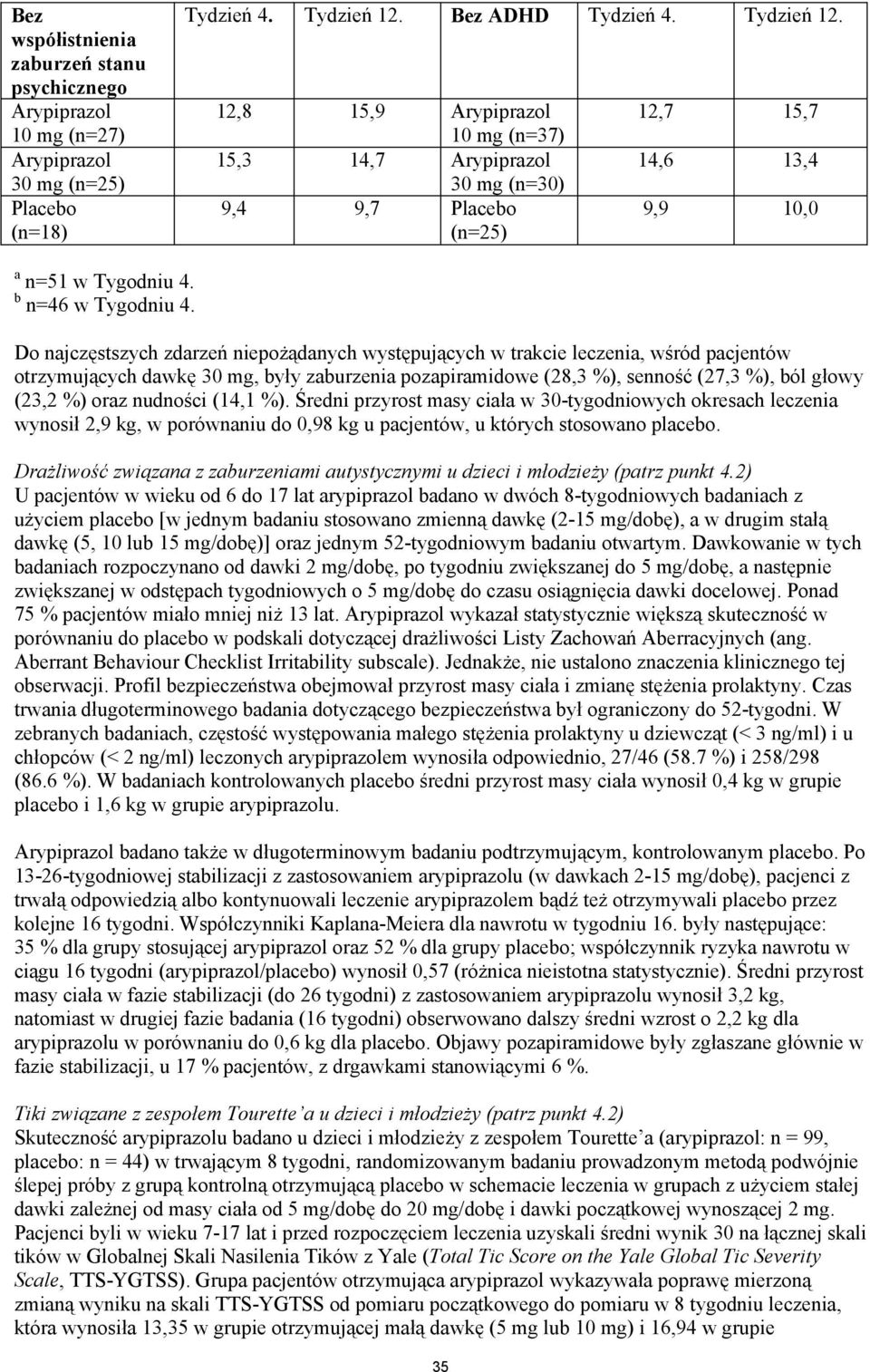 Do najczęstszych zdarzeń niepożądanych występujących w trakcie leczenia, wśród pacjentów otrzymujących dawkę 30 mg, były zaburzenia pozapiramidowe (28,3 %), senność (27,3 %), ból głowy (23,2 %) oraz