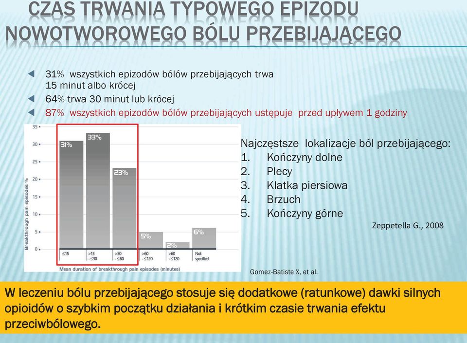 przebijającego: 1. Kończyny dolne 2. Plecy 3. Klatka piersiowa 4. Brzuch 5. Kończyny górne Zeppetella G., 2008 Gomez-Batiste X, et al.