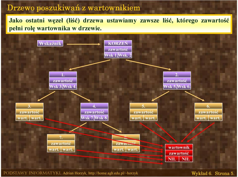 Wsk. 2 1. 2. Wsk 3.Wsk 4. Wsk 5.Wsk 6. 3. wart. wart. 4. Wsk 7.Wsk 8. 5. wart. wart. 6. wart. wart. 7. wart. wart. 8. wart. wart. wartownik Wykład 6.