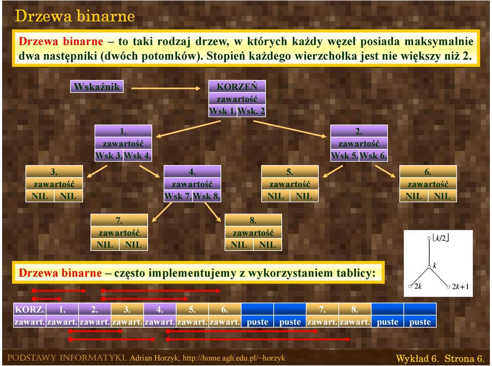 Wskaźnik KORZEŃ Wsk 1.Wsk. 2 1. Wsk 3.Wsk 4. 2. Wsk 5.Wsk 6. 3. 4. Wsk 7.Wsk 8.