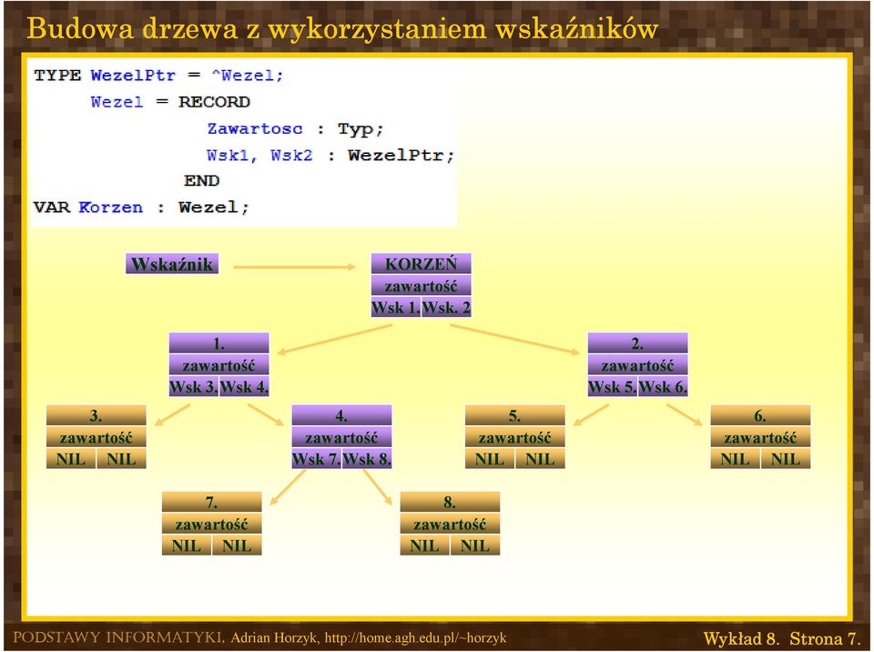 Wsk 3.Wsk 4. 2. Wsk 5.Wsk 6. 3. 4. Wsk 7.