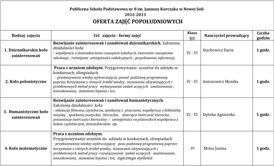 Założenia - współpraca z dziennikarzami czasopism lokalnych, tworzenie czasopisma szkolnego, rozwijanie umiejętności redakcyjnych, pozyskiwania informacji, Klasa (y) IV - VI Nauczyciel prowadzący