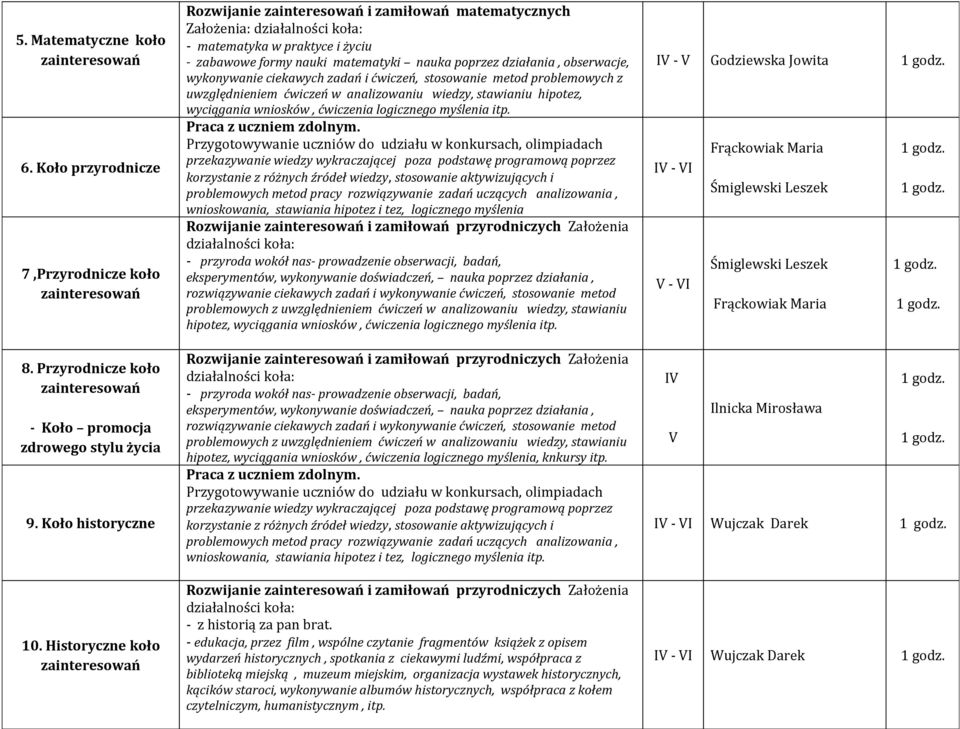 ćwiczeń, stosowanie metod problemowych z uwzględnieniem ćwiczeń w analizowaniu wiedzy, stawianiu hipotez, wyciągania wniosków, ćwiczenia logicznego myślenia itp.