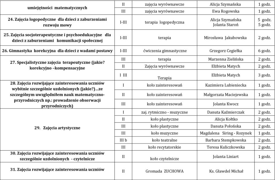 Zajęcia socjoterapeutyczne i psychoedukacyjne dla dzieci z zaburzeniami komunikacji społecznej I-III terapia Mirosława Jakubowska 2 godz. 26.