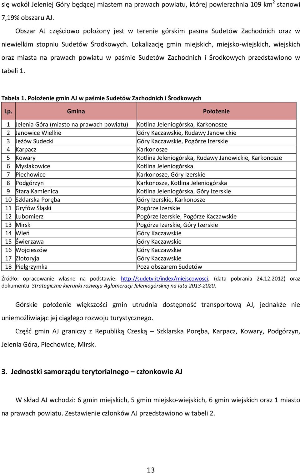 Lokalizację gmin miejskich, miejsko-wiejskich, wiejskich oraz miasta na prawach powiatu w paśmie Sudetów Zachodnich i Środkowych przedstawiono w tabeli 1. Tabela 1.