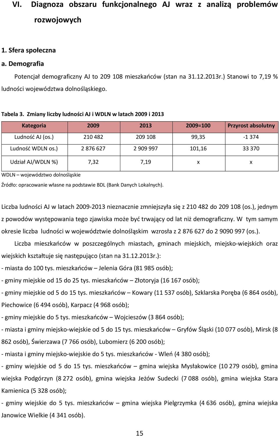 ) 210482 209108 99,35-1374 Ludność WDLN os.