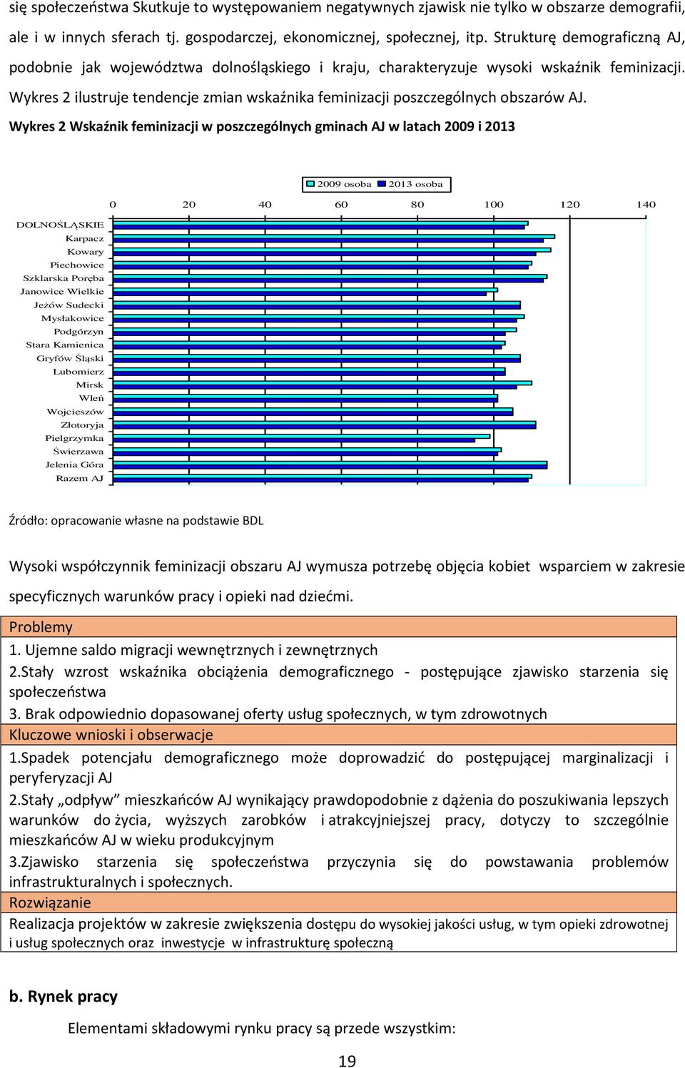 Wykres 2 ilustruje tendencje zmian wskaźnika feminizacji poszczególnych obszarów AJ.